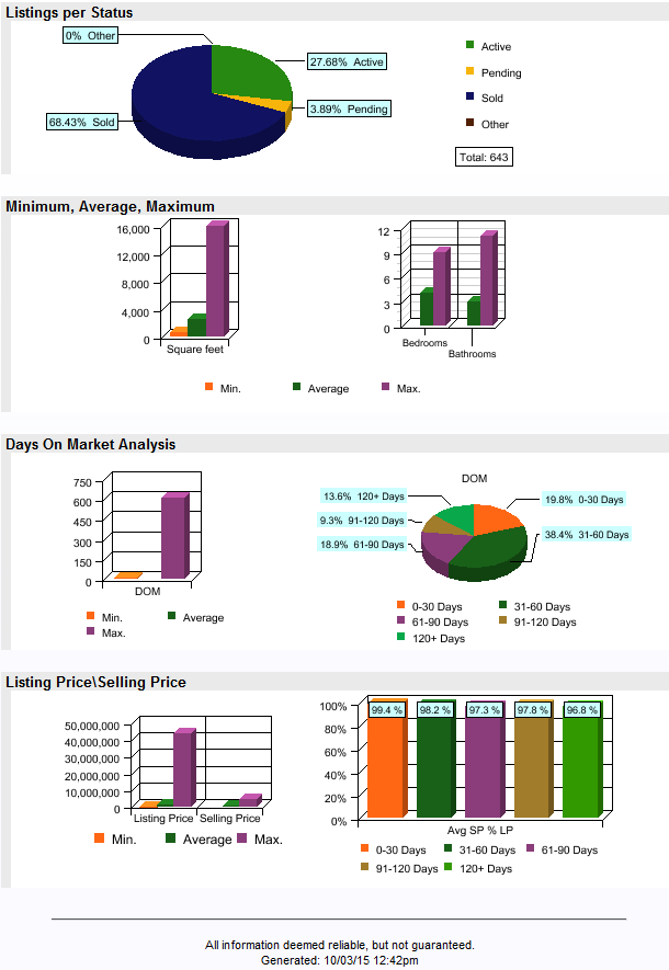 What is my Thousand Oaks home worth? Market report for